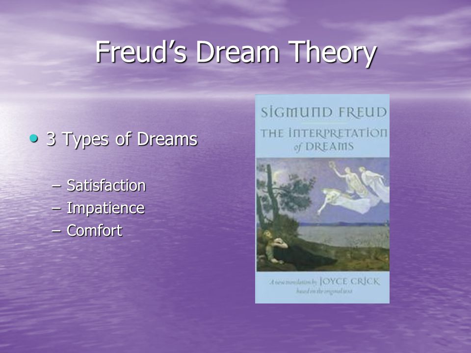 Freud’s Theory of Dreams (With Criticism)| Psychology